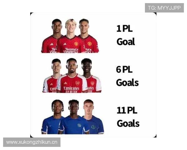 萨卡连续多赛季英超进球助攻双上双的稳定性分析 萨卡连续多赛季英超进球助攻双上双的稳定性分析