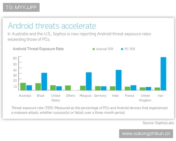 巴尔科拉技术粗糙？细节处理与进攻效率分析
