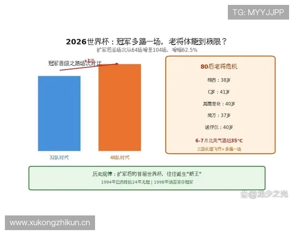 2026世界杯48队赛制会改变强弱格局吗 2026世界杯48队赛制会改变强弱格局吗