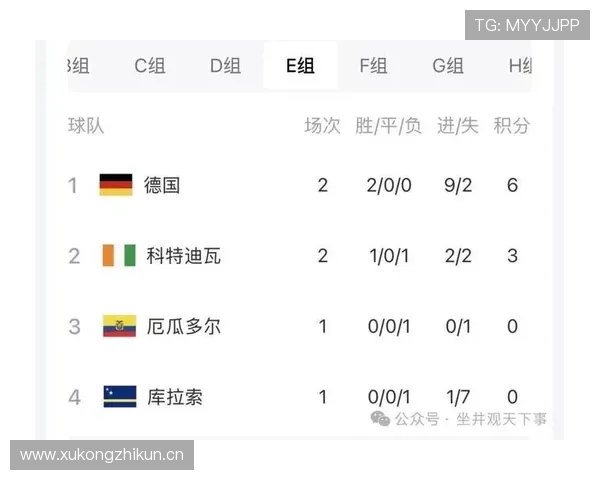 昂达夫补时绝杀科特迪瓦，德国队小组第一功臣浮现